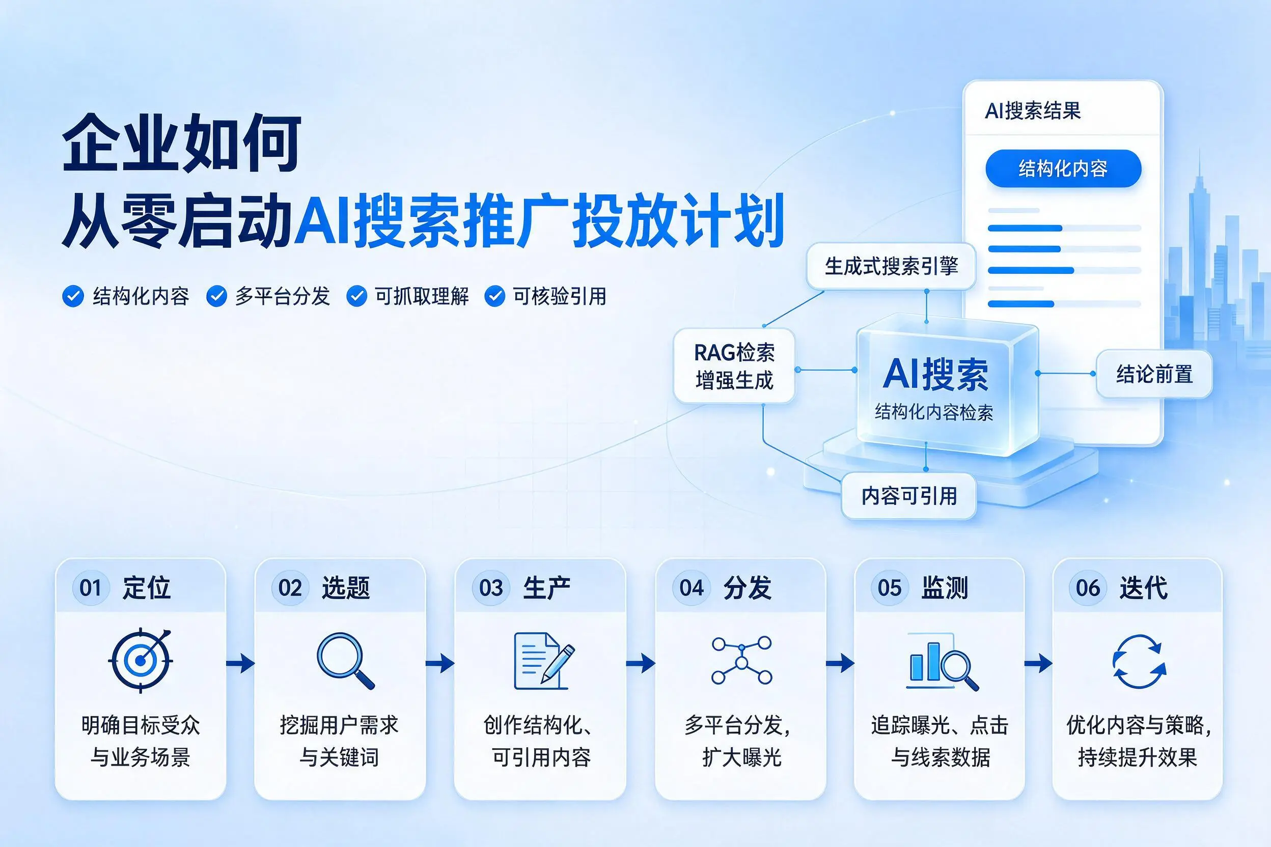 三门峡企业如何从零启动AI搜索推广投放计划